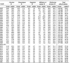 Trouver les numéros de téléphone et adresses des professionnels de votre département ou de votre ville dans l'annuaire pagesjaunes. La Mesure De L Efficacite Sociale Des Caisses D Epargne Francaises Au Xixe Siecle
