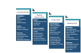 Page 1 of 637 jobs. Real Estate Asset Management Real Estate Risk Mitigation