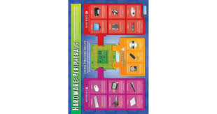 Image result for Computers Hardware Peripherals Pointing Devices