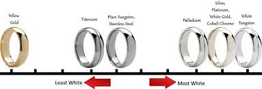 Tungsten Color What Color Is Tungsten Ring Metal Comparison Tungsten Personalized Charms Bracelet