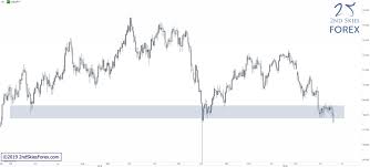 Usdjpy Corrective Structure Breaks Still Short Jun 20