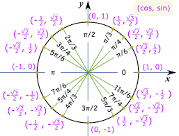 easy way of memorizing values of sine cosine and tangent