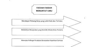 Manusia tidak bisa hidup tanpa bermasyarakat. Karangan Kepentingan Ilmu Kepada Remaja Kepentingan Ilmu Perniagaan Kepada Masyarakat Mengapa Metode Ini Sangat Dianjurkan Kepada Para Penulis Terutama Kepada Mereka Yang Baru Mulai Menulis Dino Syukl