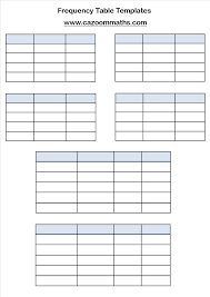 Statistics Teaching Resources Frequency Table Table Template Teaching