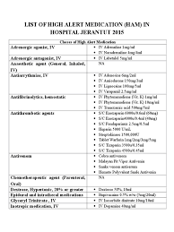 What are considered high risk drugs? List Of High Alert Medication 2015 Drugs Pharmacology