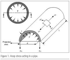 Engineering Of Water Systems Water Well Journal