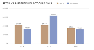 The endorsement of bitcoin by so many respected investors and entrepreneurs have resulted in bitcoin investors having even greater conviction. Cryptocurrency Predictions 2021 Will The Growth Continue