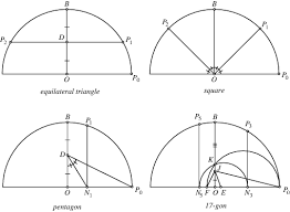 Geometric Construction From Wolfram Mathworld
