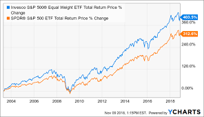 Etfs In Focus Jpmorgans Underrated Dividend Etf Betting