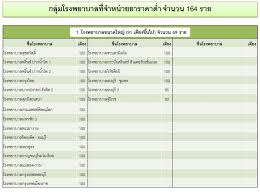 ๆ ในผู้ป่วยเด็ก โดยแผนกกุมารเวชกรรมที่โรงพยาบาลธนบุรี ทุ่งสง เรามีทีมกุมารแพทย์ที่มากประสบการณ์. à¹€à¸Š à¸„à¸¥ à¸ªà¸• 214 à¹‚à¸£à¸‡à¸žà¸¢à¸²à¸šà¸²à¸¥à¸ª à¹€à¸‚ à¸¢à¸§ à¸„ à¸²à¸¢à¸²à¸– à¸à¸¡à¸²à¸