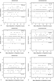 The jamar@ hand dynamometer offers many features for routine screening as well as evaluation of hand trauma and disease. Normative Data For Hand Grip Strength In Healthy Children Measured With A Bulb Dynamometer A Cross Sectional Study Sciencedirect
