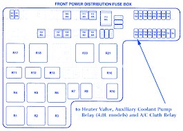 We may earn money from the links on this page. Jaguar S Type 2003 Front Power Distribution Fuse Box Block Circuit Breaker Diagram Carfusebox
