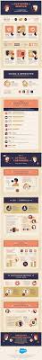 Ecommerce Eye Candy The Forgotten Marketing Channel Infographic Cleverbridge
