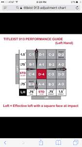 33 you will love titleist 913 adjustment