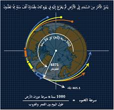 القرآن والعلم هكذا جمعت آية السجدة 5 سرعة الضوء وسرعة دوران الأرض وموعد دخول الفجر على درجة 16 9 0 4