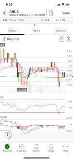 We did not find results for: Can Anyone Please Explain What Candlesticks Like This Mean Pennystocks
