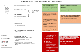 Many were identified only because. Https Www Mohfw Gov In Pdf Guidelinesonoperationalizationofcovidcareservicesforchildrenandadolescents14062021 Pdf