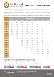 Hot Water Cylinders Sizes Hot Water Cylinder Uk Ireland