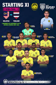 Thailand (final) perjalanan pasukan thailand : Fa Malaysia On Twitter 2018 Aff Suzuki Cup Semi Final 1 Saturday 1 December 2018 Starting Xi Malaysia Vs Thailand National Stadium Bukit Jalil 8 45 Pm Full Players List At Https T Co 2xjd42y55w
