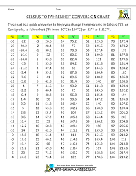 celsius to fahrenheit conversion chart temperature