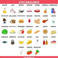 Epingle Par Bottronix Sur Spaans Vocabulaire Espagnol Espagnol Apprendre Espagnol