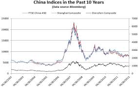 Mr China Csop A50 China Stock Code 2822 Hk Ftse Etf Analysis