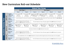 New National Curriculum Roll Out Education Nationalcurriculum Ks1 Ks2 National Curriculum Curriculum Education