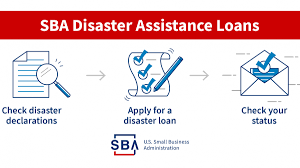 How to apply stimulus check for small business. Coronavirus Covid 19 Small Business Guidance Loan Resources Representative Tim Burchett