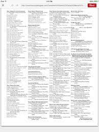 Also, remember that this can actually be easier than the countries of the world quiz because the alphabetical order helps you cover every country. Pin By Kayla Miranda On Disney Lovin Every Disney Movie Disney Movies List Disney Movies