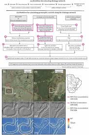 Belmont, nc homes for sale & real estate. Semi Automating The Calculation Of Catchment Scale Geomorphic Controls On River Diversity Using Publically Available Datasets Sciencedirect