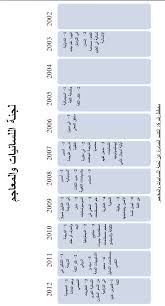 Check spelling or type a new query. Https Langue Arabe Fr Img Pdf Attachment44 107 Pdf