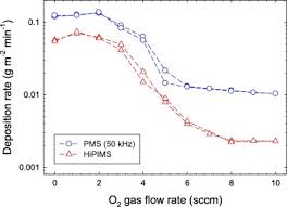 Listen to her hit single ay, dios mío! everywhere now. Deposition Of Cobalt Oxide Films By Reactive Pulsed Magnetron Sputtering Sciencedirect