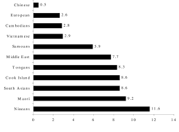Type 1 and type 2 diabetes have stuff in common but there are lots of differences. Prevalence Of Known Type 1 And Type 2 Diabetes Among 40 49 Year Download Scientific Diagram