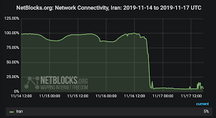 Netblocks is a watchdog organization that monitors cybersecurity and the governance of the internet.12 the service was launched in 2017 to monitor internet freedom.3. Internet Disrupted In Iran Amid Fuel Protests In Multiple Cities Netblocks