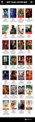 It is one of the best movies in the tamil movie industry. Moviecrow Annual Rankings Best Tamil Movies Of 2019 Tamil Movie Music Reviews And News