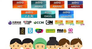 List of satellite tv available for viewing, satellites are arranged in descending order of degree position. Mcmc Is Deciding To Ban Illegal Android Tv Boxes In Malaysia