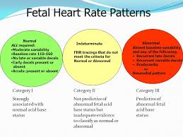 Fetal Monitoring Basics Expanded Ppt Download