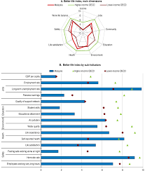 Foreign direct investment and foreign portfolio investment statistics. Https Www Oecd Org Social Labour Fostering Inclusive Growth In Malaysia Pdf