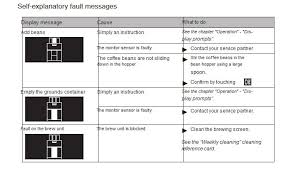 If you need a filter or descaling products, we have them available for most every espresso and bean to cup machines. Schaerer Coffee Machine Troubleshooting Schaerer Is Not Working Not Brewing