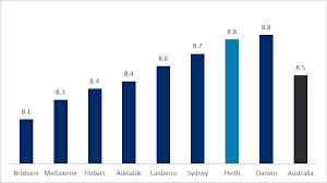 About this opportunity this is a rare. Graduate Jobs In Perth Gradaustralia
