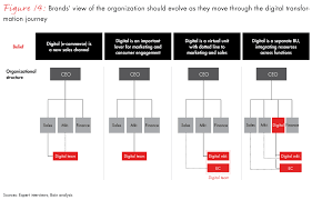 Embracing Chinas New Retail Bain Company