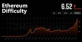 Bitcoin mining is the process of updating the ledger of bitcoin transactions known as the blockchain. How Long Does It Take To Mine 1 Ethereum In 2021 Blockchain Week