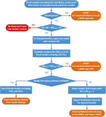 Opinion On The Follow Up Of The Re Evaluation Of Sorbic Acid