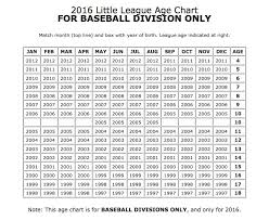 Teampages Midway Little League 2016 Little League Age Charts