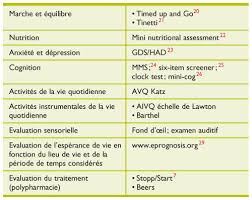 Comment remplir le formulaire t2201? Diabete De La Personne Agee Une Prise En Charge Sur Mesure