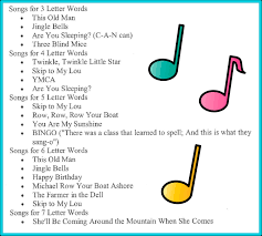 Sight words have irregular spelling patterns. How To Effectively And Explicitly Teach Sight Words Thyme To Read