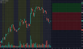 Acompanhe a ação elet6 (eletrobras pnb n1): Elet6 Preco Da Acao E Grafico Bmfbovespa Elet6 Tradingview