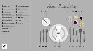 Russian Table Setting Table Setting Guide Lunch Table Settings Table Etiquette