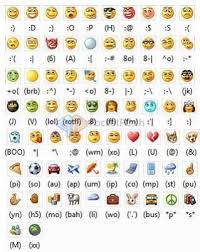 Keyboard Shortcuts For Smileys How To Make Emoticons Emoticon Facebook Emoticons