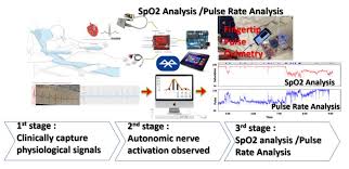Ultrasonic solar power pest animal repeller repellent cat rabbit dog mouse hil. Sustainability Free Full Text Autonomic Nerve Activation Observed For Hemodialysis Patients While Squeezing A Soft Ball Html